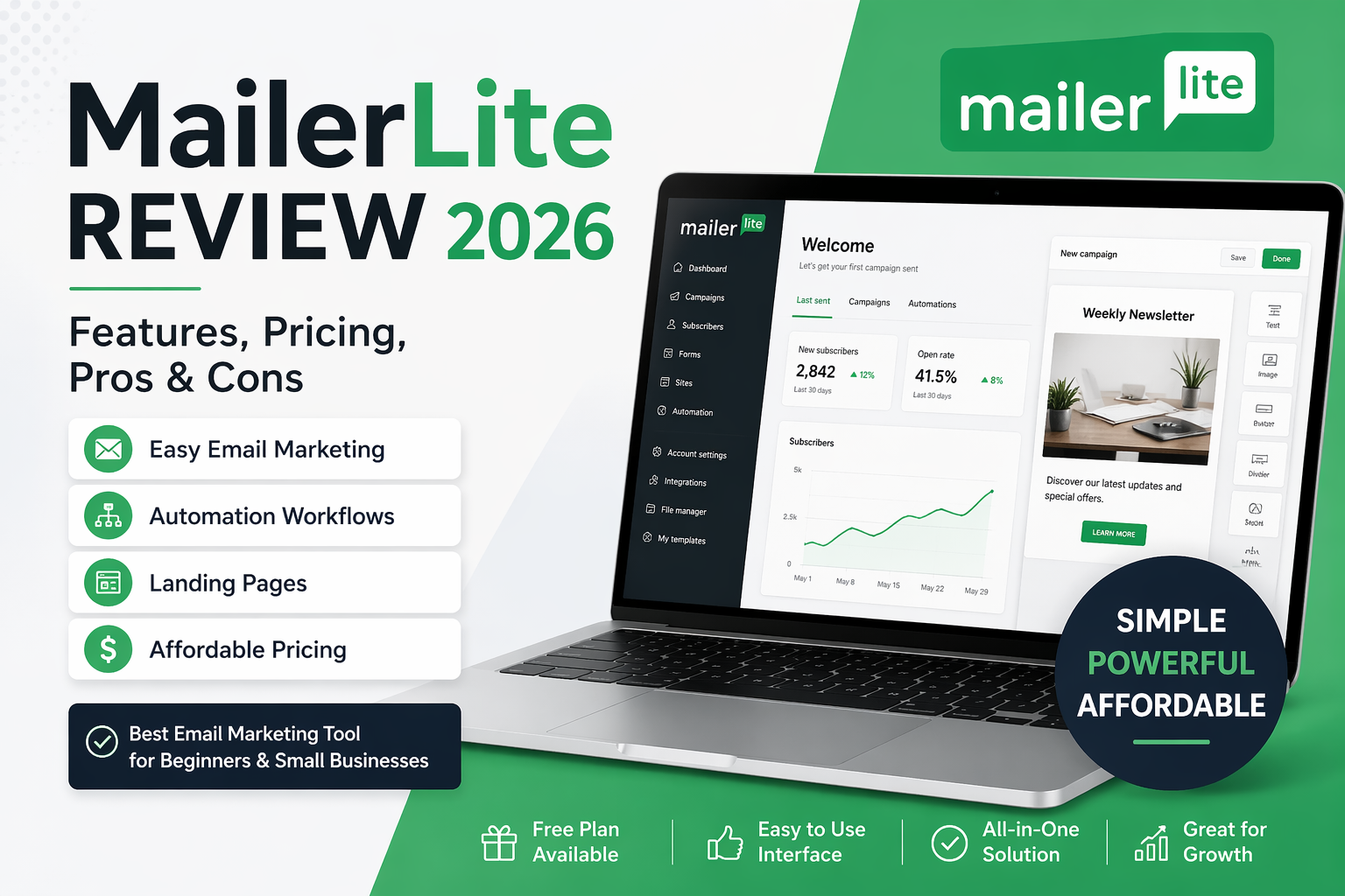 MailerLite review 2026 dashboard email marketing tool interface