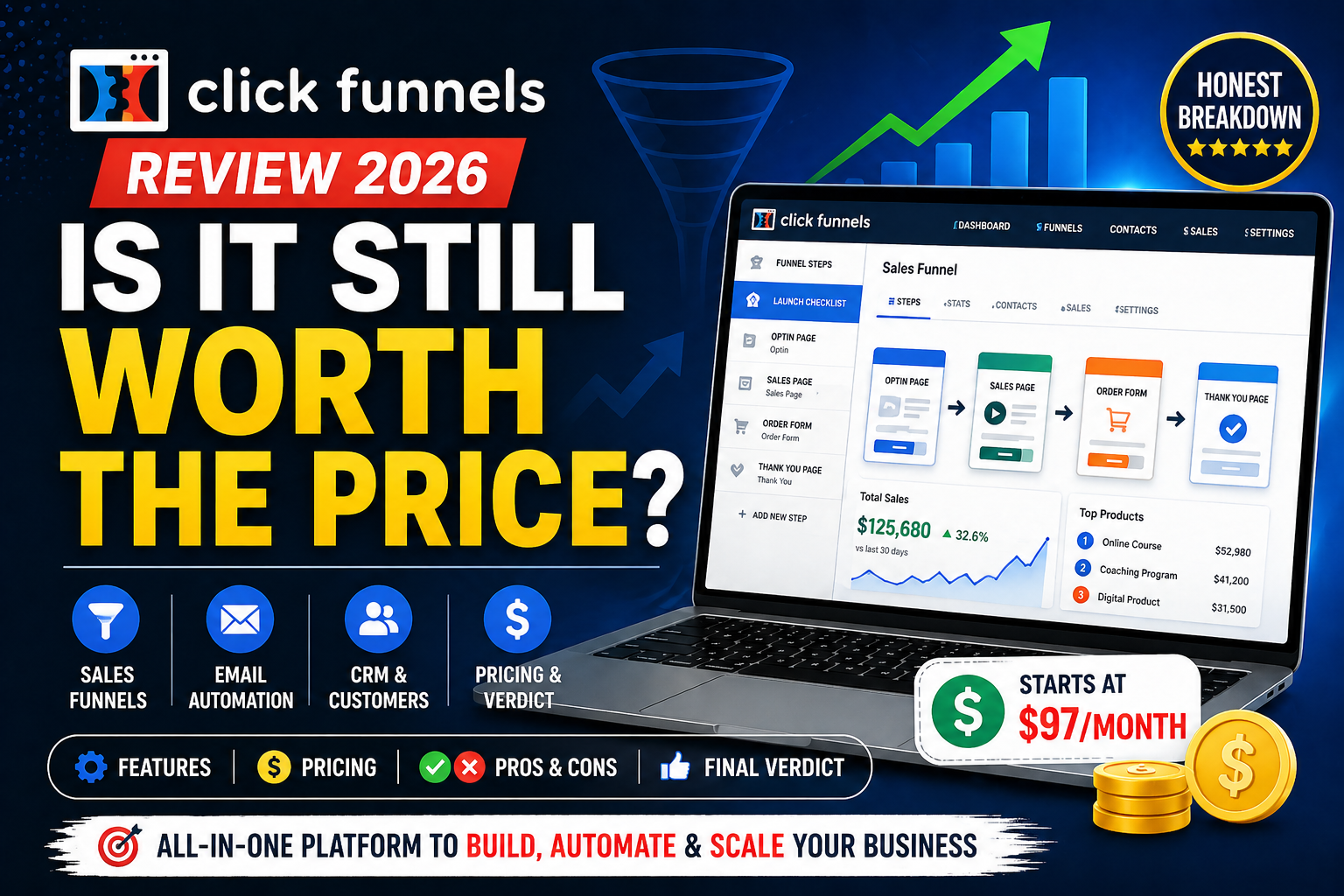 ClickFunnels Review 2026 dashboard funnel builder interface with pricing and features overview