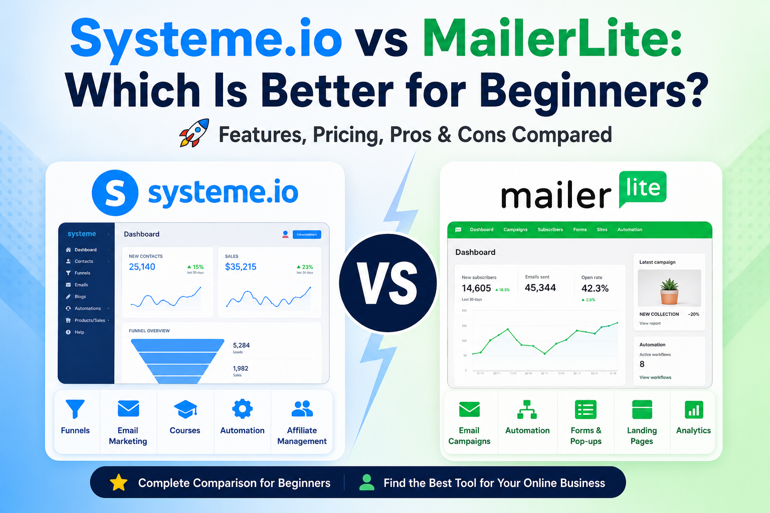 Systeme.io vs MailerLite comparison showing features, pricing, funnels, and email marketing tools for beginners
