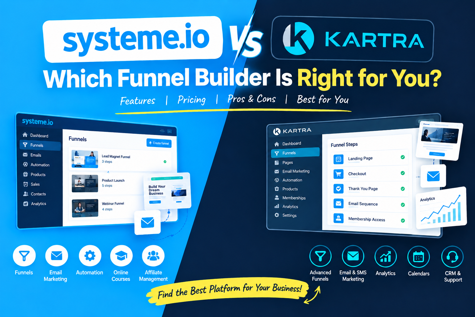 Systeme.io vs Kartra comparison showing funnel builders, email marketing, automation, analytics, and pricing features